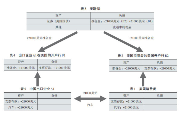 贾根良 杨涛：美国政府债务和“海外借款”会危及美元霸权吗？