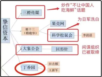 丁香园系列账号全被封禁,这只是开始
