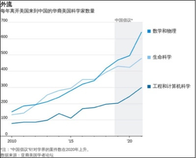 华人科学家集体逃美归国,发生了什么?