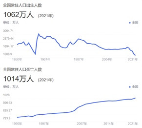 全球低生育?中国怎么办?参考这个国家!