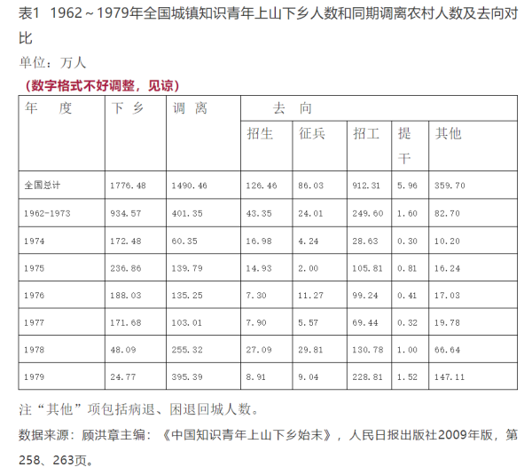 葛元仁:走与工农相结合的道路是培养革命事业接班人的必要途径