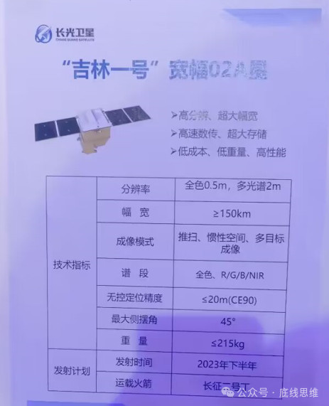 不止“台湾高清照”,现在的商业卫星已进入“next level”