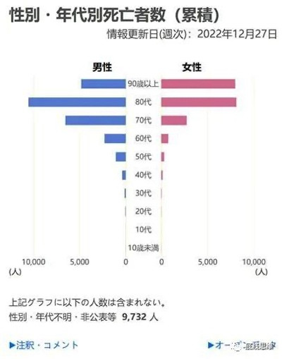 Paxlovid免费发,日本新冠死亡人数仍翻了数倍?