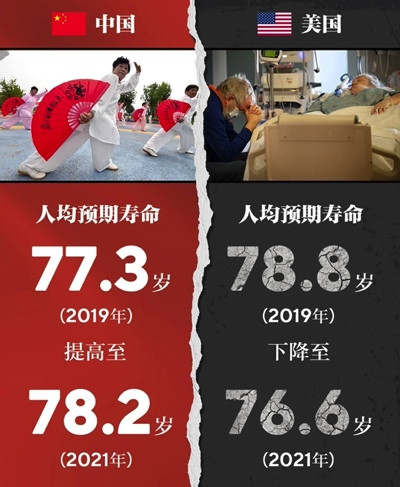 中美对比,一目了然,不言而喻!