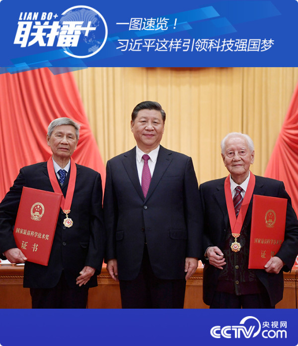 一图速览!习近平这样引领科技强国梦