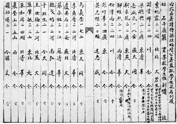 邓力群一二九运动前后的革命活动