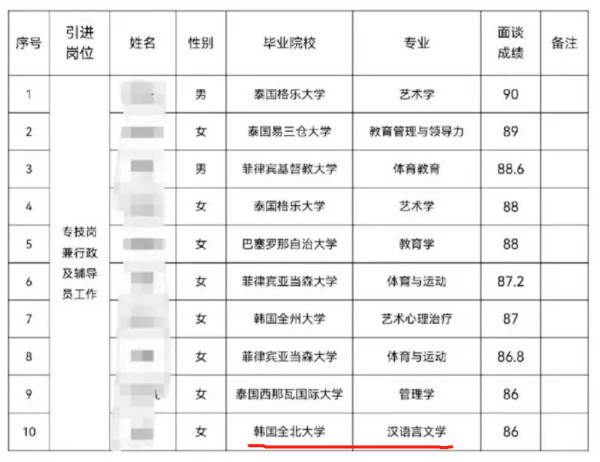 今天的“海归”，为什么让人不放心？