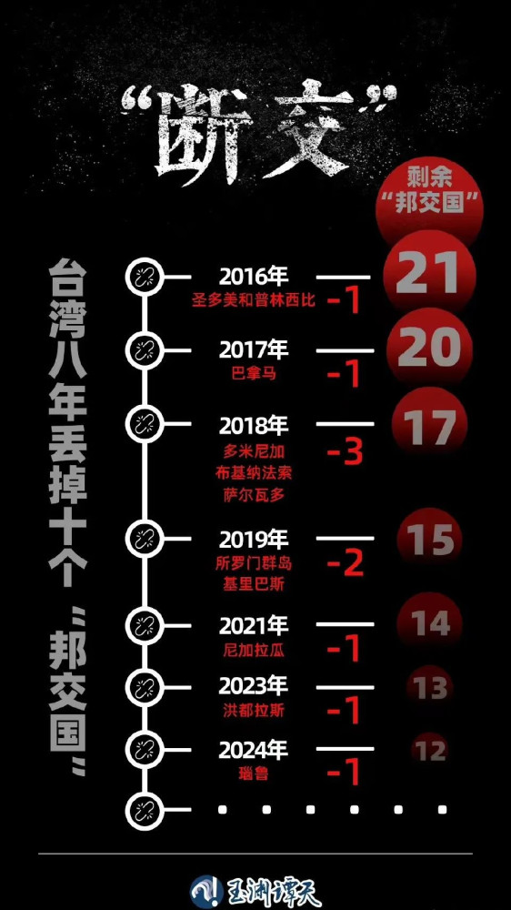 从“邦交归零”到统一有多远?