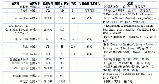王绍光:从历史和比较视角看“大饥荒”