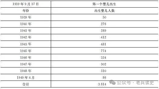 这张著名合影中朱老总怀抱的5个延安娃都是谁?