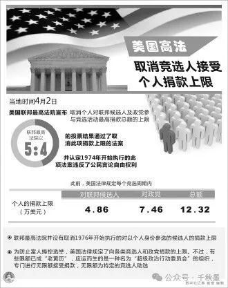 起底美国富人给总统候选人捐款的生意经和回报率