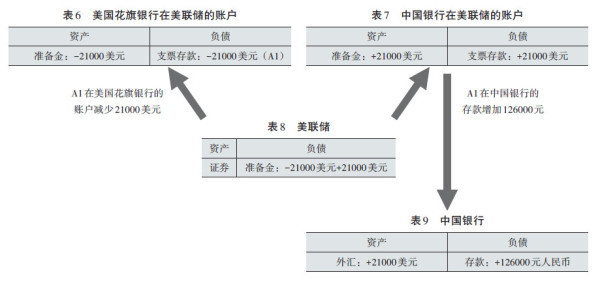 贾根良 杨涛：美国政府债务和“海外借款”会危及美元霸权吗？