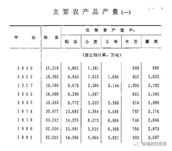 李建秋:驳某公知狂吹民国、印度,否定新中国的谬文