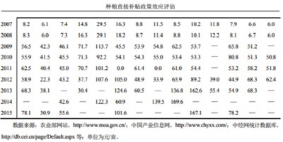 如何破解农民越努力种地越不赚钱的“怪圈”?