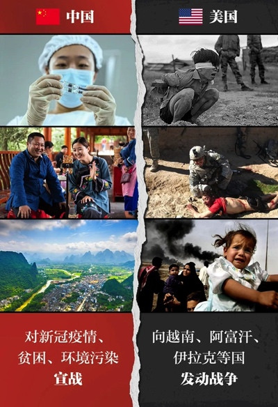 中美对比,一目了然,不言而喻!