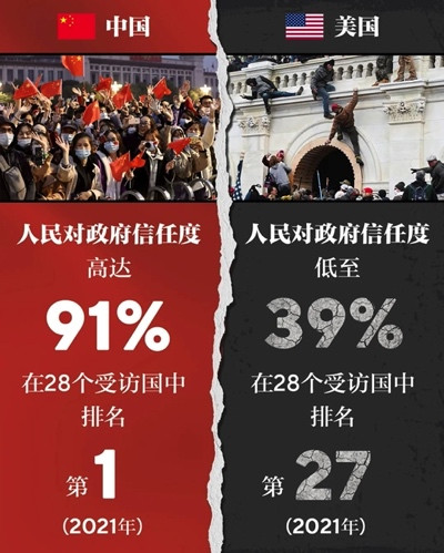 中美对比,一目了然,不言而喻!