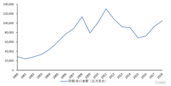 美欧用来发起制裁的SWIFT有可能被颠覆吗?