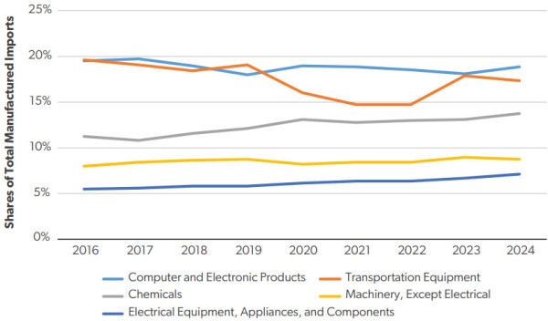 波音军工厂给工人涨薪24%背后透露出什么信号？