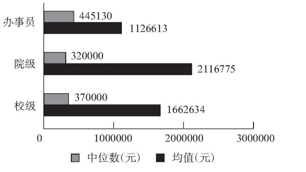 近期激增的“院士贪官”，点破中国高校隐秘的权力结构？