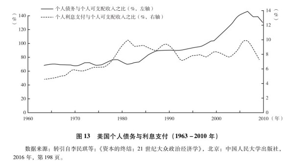 张文木：美国帝国主义是资本主义的没落阶段