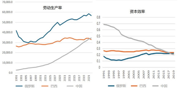 扫清亲西方寡头后，俄罗斯经济跃至“世界第四”