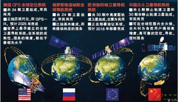 强悍！中国北斗卫星一个举动令美军不敢动