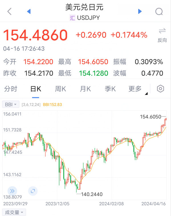 日元又崩了,日本已经没有未来了!