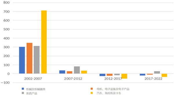 扫清亲西方寡头后，俄罗斯经济跃至“世界第四”