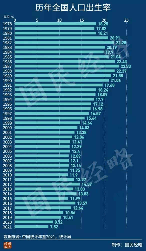人口增长率跌至“0”时代，意味着什么？