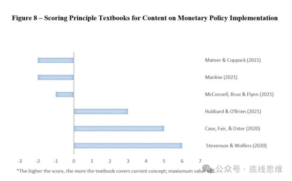 西方经济学的教材,是被西方自己烧掉的
