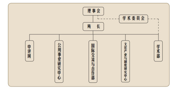 带路党张昕竹--国务院智囊竟是天则所骨干