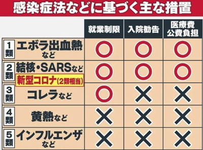 奥密克戎,到底让日本死了多少人?