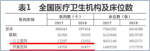 杜建国：反思“严控公立医院规模”