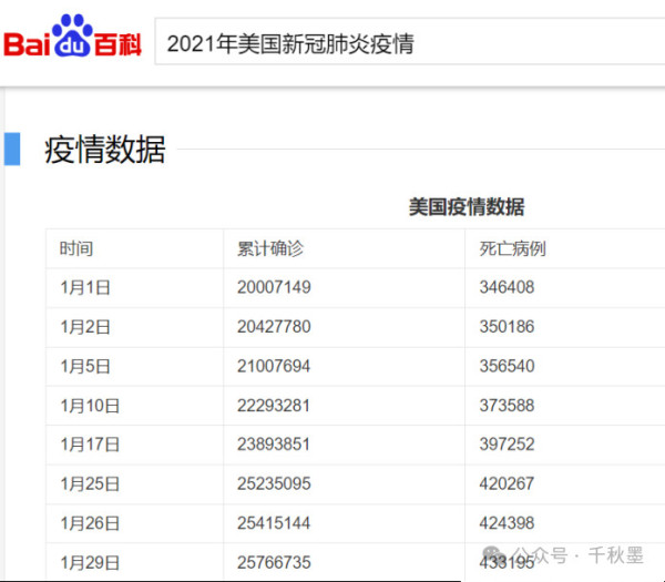 原来美国有这么高的文盲率，而且能左右政治！