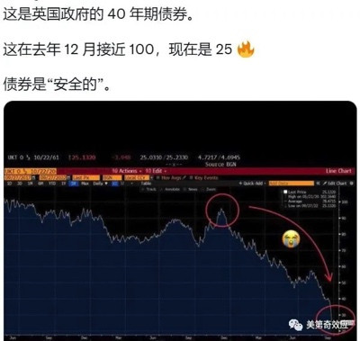 午时已到:欧洲雷曼时刻,这次主角是瑞士信贷