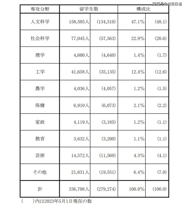 严厉打击“精日派”是目前意识形态工作的当务之急之一！