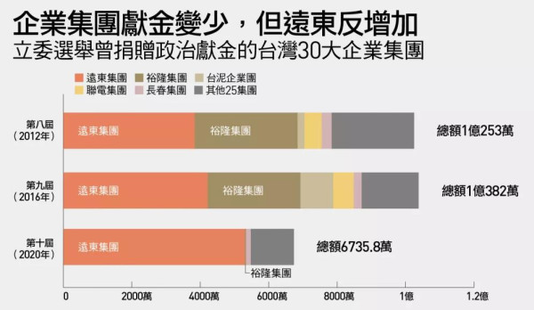 远东集团的“两岸通吃”棋局