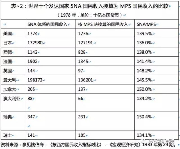 李强：用GDP评价新中国建国头30年建设成就的几个问题