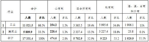 何干强:我国第二、三产业生产资料所有制结构现状剖析
