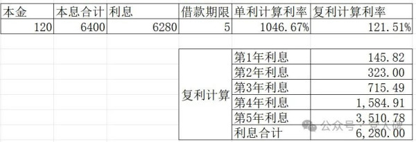 地主吃地主，地主阶级是怎么“勤劳致富”的？