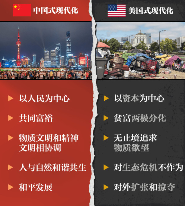 张顺洪:西方现代化道路为什么在中国走不通?