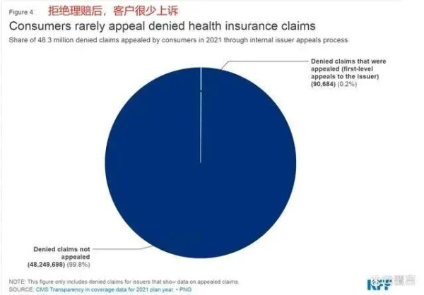 美国人为什么这么痛恨医保?