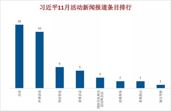 习近平有多忙?《新闻联播》用数据告诉你