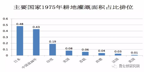 王立华：有历史虚无主义倾向、又反对自主创新的学者怎么能推荐为40年改革开放的理论代表呢？