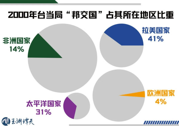 从“邦交归零”到统一有多远?