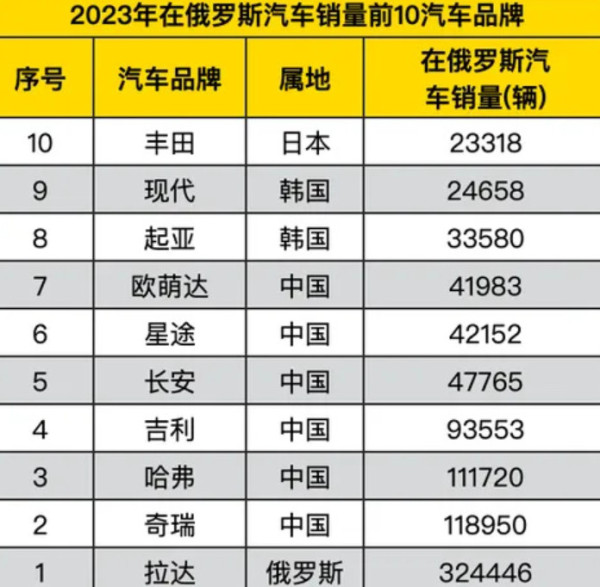 公知说，美国是俄罗斯的“大恩人”