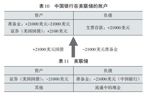 贾根良 杨涛：美国政府债务和“海外借款”会危及美元霸权吗？