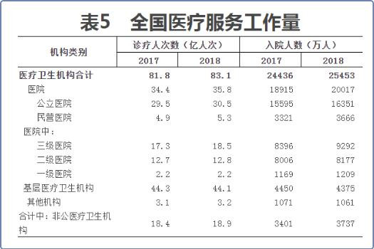 杜建国：反思“严控公立医院规模”