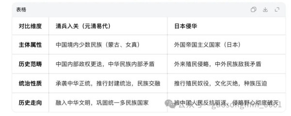 郭松民：毛主席如何分析明清易代与日本侵华？
