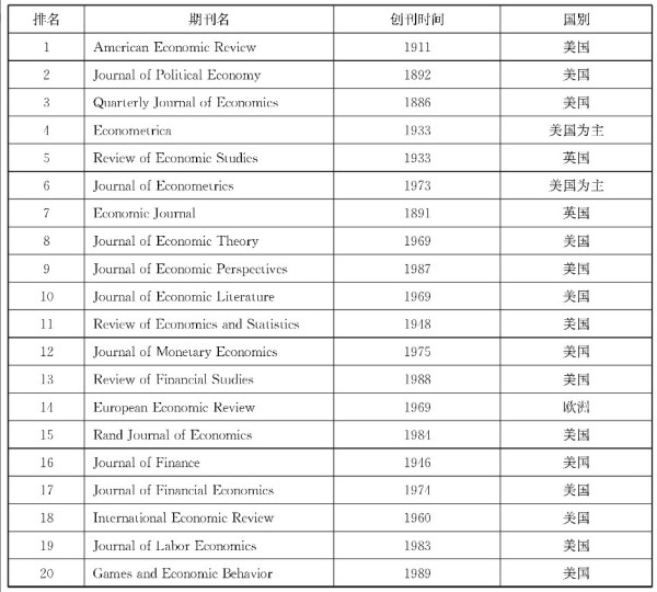 美国的意识形态已垄断了诺贝尔经济学奖